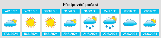 Výhled počasí pro místo Glinzendorf na Slunečno.cz