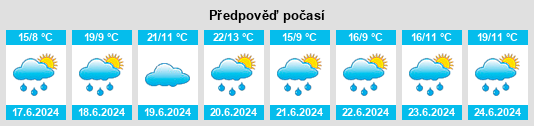 Výhled počasí pro místo Gerlos na Slunečno.cz