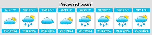 Výhled počasí pro místo Gerersdorf na Slunečno.cz