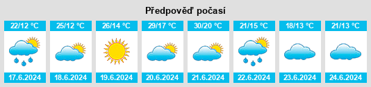 Výhled počasí pro místo Geistthal na Slunečno.cz