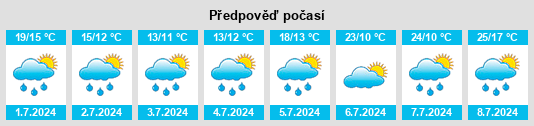Výhled počasí pro místo Gastern na Slunečno.cz