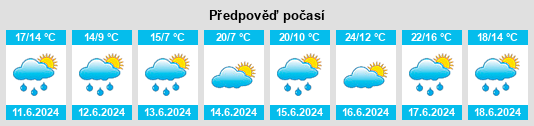 Výhled počasí pro místo Gallizien na Slunečno.cz