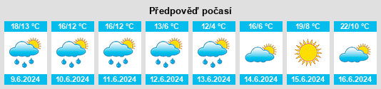 Výhled počasí pro místo Gaal na Slunečno.cz