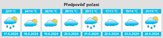 Výhled počasí pro místo Politischer Bezirk Freistadt na Slunečno.cz