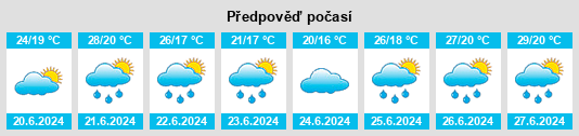 Výhled počasí pro místo Floridsdorf na Slunečno.cz