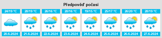 Výhled počasí pro místo Felixdorf na Slunečno.cz