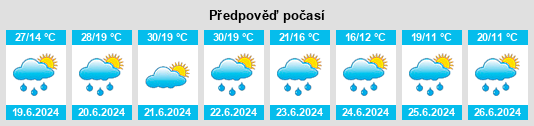 Výhled počasí pro místo Feistritz im Rosental na Slunečno.cz