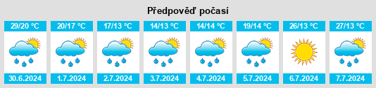 Výhled počasí pro místo Euratsfeld na Slunečno.cz
