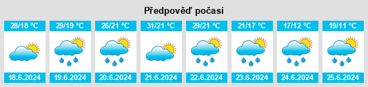 Výhled počasí pro místo Erlauf na Slunečno.cz