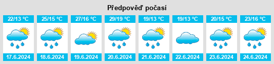 Výhled počasí pro místo Elixhausen na Slunečno.cz