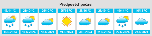 Výhled počasí pro místo Edlitz na Slunečno.cz