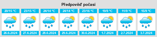 Výhled počasí pro místo Edelschrott na Slunečno.cz