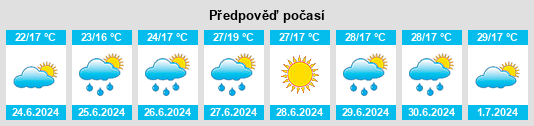 Výhled počasí pro místo Eckartsau na Slunečno.cz