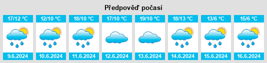Výhled počasí pro místo Echsenbach na Slunečno.cz