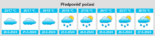 Výhled počasí pro místo Ebreichsdorf na Slunečno.cz