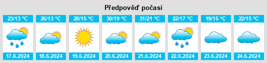 Výhled počasí pro místo Ebersdorf na Slunečno.cz