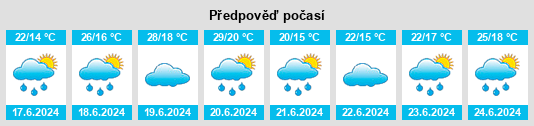 Výhled počasí pro místo Ebbs na Slunečno.cz