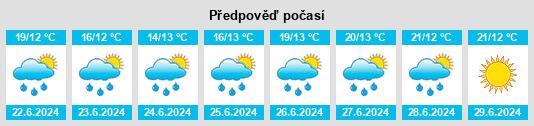 Výhled počasí pro místo Dolní cihelenský rybník na Slunečno.cz