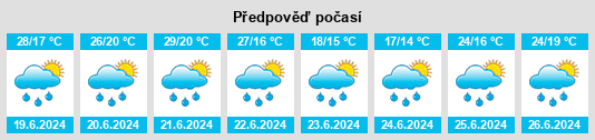 Výhled počasí pro místo Deutschfeistritz na Slunečno.cz