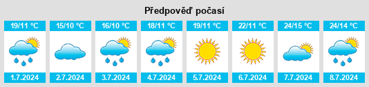 Výhled počasí pro místo Na kačině na Slunečno.cz
