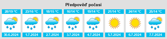Výhled počasí pro místo Bad Blumau na Slunečno.cz