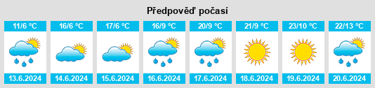 Výhled počasí pro místo Bärental na Slunečno.cz
