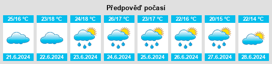 Výhled počasí pro místo Bad Vöslau na Slunečno.cz
