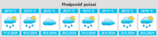 Výhled počasí pro místo Axams na Slunečno.cz