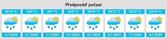 Výhled počasí pro místo Außervillgraten na Slunečno.cz