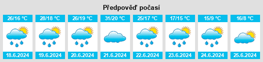 Výhled počasí pro místo Atzesberg na Slunečno.cz