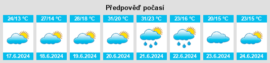 Výhled počasí pro místo Atzenbrugg na Slunečno.cz