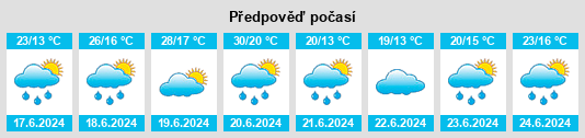 Výhled počasí pro místo Attersee na Slunečno.cz