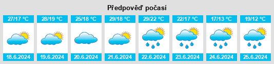 Výhled počasí pro místo Asperhofen na Slunečno.cz