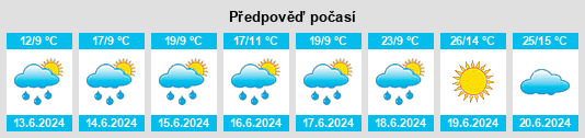 Výhled počasí pro místo Arriach na Slunečno.cz