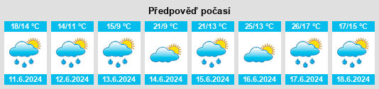 Výhled počasí pro místo Antau na Slunečno.cz