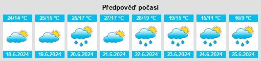 Výhled počasí pro místo Anger na Slunečno.cz