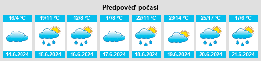 Výhled počasí pro místo Altmelon na Slunečno.cz