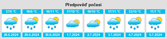 Výhled počasí pro místo Waimes na Slunečno.cz