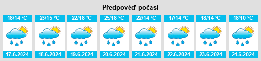 Výhled počasí pro místo Vosselaar na Slunečno.cz