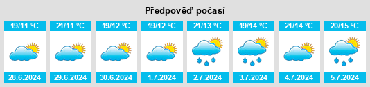 Výhled počasí pro místo Voorheide na Slunečno.cz