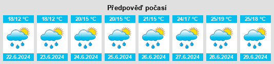 Výhled počasí pro místo Vilvoorde na Slunečno.cz