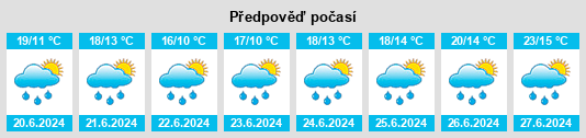Výhled počasí pro místo Vache Fontaine na Slunečno.cz