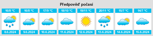 Výhled počasí pro místo Triest na Slunečno.cz