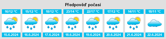 Výhled počasí pro místo Tienen na Slunečno.cz