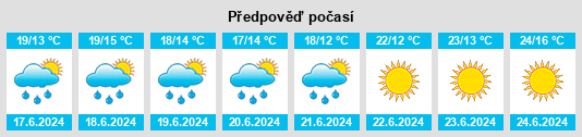 Výhled počasí pro místo Ternat na Slunečno.cz