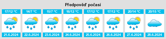 Výhled počasí pro místo Sourbrodt na Slunečno.cz