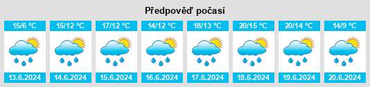 Výhled počasí pro místo Sluis na Slunečno.cz