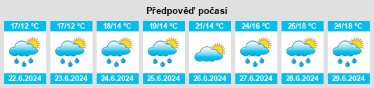 Výhled počasí pro místo Rumes na Slunečno.cz