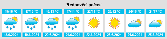 Výhled počasí pro místo Ronse na Slunečno.cz