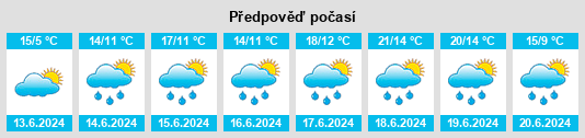 Výhled počasí pro místo Rodebeek na Slunečno.cz